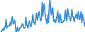 Unit of measure: Thousand tonnes / Nationality of registration of vessel: Bulgaria / Transport coverage: International transport / Geopolitical entity (reporting): Austria