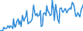 Unit of measure: Thousand tonnes / Nationality of registration of vessel: Bulgaria / Transport coverage: International transport / Geopolitical entity (reporting): Romania