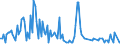 Unit of measure: Thousand tonnes / Nationality of registration of vessel: Bulgaria / Transport coverage: International transport / Geopolitical entity (reporting): Slovakia