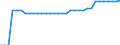 Unit of measure: Kilometre / Transport infrastructure: Total / Geopolitical entity (reporting): Czechia