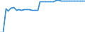 Unit of measure: Kilometre / Transport infrastructure: Total / Geopolitical entity (reporting): Germany