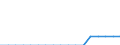 Unit of measure: Kilometre / Transport infrastructure: Total / Geopolitical entity (reporting): Estonia