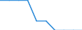 Unit of measure: Kilometre / Transport infrastructure: Total / Geopolitical entity (reporting): Latvia