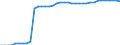 Unit of measure: Kilometre / Transport infrastructure: Total / Geopolitical entity (reporting): Finland