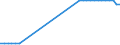 Unit of measure: Kilometre / Transport infrastructure: Total / Geopolitical entity (reporting): Switzerland