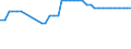 Unit of measure: Kilometre / Transport infrastructure: Navigable canals / Geopolitical entity (reporting): Germany