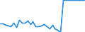 Unit of measure: Kilometre / Transport infrastructure: Navigable canals / Geopolitical entity (reporting): France