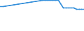 Unit of measure: Kilometre / Transport infrastructure: Navigable canals / Geopolitical entity (reporting): Netherlands