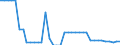 Unit of measure: Kilometre / Transport infrastructure: Navigable canals / Geopolitical entity (reporting): Poland