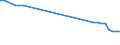 Unit of measure: Kilometre / Transport infrastructure: Navigable canals / Geopolitical entity (reporting): Ukraine