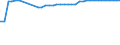 Unit of measure: Kilometre / Transport infrastructure: Navigable rivers and lakes / Geopolitical entity (reporting): Germany