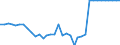 Unit of measure: Kilometre / Transport infrastructure: Navigable rivers and lakes / Geopolitical entity (reporting): France