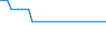 Unit of measure: Kilometre / Transport infrastructure: Navigable rivers and lakes / Geopolitical entity (reporting): Italy