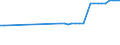 Unit of measure: Kilometre / Transport infrastructure: Navigable rivers and lakes / Geopolitical entity (reporting): Netherlands