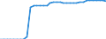 Unit of measure: Kilometre / Transport infrastructure: Navigable rivers and lakes / Geopolitical entity (reporting): Finland