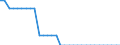 Unit of measure: Kilometre / Transport infrastructure: Navigable rivers and lakes / Geopolitical entity (reporting): United Kingdom