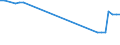 Unit of measure: Kilometre / Transport infrastructure: Navigable rivers and lakes / Geopolitical entity (reporting): Ukraine