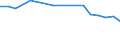 Transport coverage: Total transport / Loading status: Total loaded and empty / Unit of measure: Thousand vessel-kilometres / Geopolitical entity (reporting): Belgium