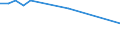 Transport coverage: Total transport / Loading status: Total loaded and empty / Unit of measure: Thousand vessel-kilometres / Geopolitical entity (reporting): Luxembourg