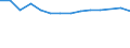 Transport coverage: Total transport / Loading status: Total loaded and empty / Unit of measure: Thousand vessel-kilometres / Geopolitical entity (reporting): Hungary