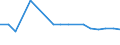 Transport coverage: Total transport / Loading status: Total loaded and empty / Unit of measure: Vessel movements / Geopolitical entity (reporting): Belgium