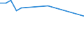 Transport coverage: Total transport / Loading status: Total loaded and empty / Unit of measure: Vessel movements / Geopolitical entity (reporting): Luxembourg