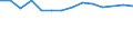 Transport coverage: Total transport / Loading status: Total loaded and empty / Unit of measure: Vessel movements / Geopolitical entity (reporting): Hungary