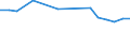 Transport coverage: Total transport / Loading status: Loaded / Unit of measure: Thousand vessel-kilometres / Geopolitical entity (reporting): Belgium