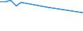 Transport coverage: Total transport / Loading status: Loaded / Unit of measure: Thousand vessel-kilometres / Geopolitical entity (reporting): Luxembourg