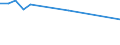 Transport coverage: Total transport / Loading status: Loaded / Unit of measure: Vessel movements / Geopolitical entity (reporting): Luxembourg