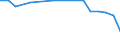 Transport coverage: Total transport / Loading status: Empty / Unit of measure: Thousand vessel-kilometres / Geopolitical entity (reporting): Belgium