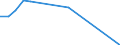 Transport coverage: Total transport / Loading status: Empty / Unit of measure: Thousand vessel-kilometres / Geopolitical entity (reporting): Luxembourg