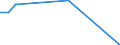 Transport coverage: Total transport / Loading status: Empty / Unit of measure: Vessel movements / Geopolitical entity (reporting): Luxembourg