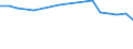 Transport coverage: National transport / Loading status: Total loaded and empty / Unit of measure: Thousand vessel-kilometres / Geopolitical entity (reporting): Belgium