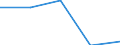 Transport coverage: National transport / Loading status: Total loaded and empty / Unit of measure: Thousand vessel-kilometres / Geopolitical entity (reporting): Netherlands