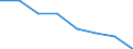 Transport coverage: National transport / Loading status: Total loaded and empty / Unit of measure: Thousand vessel-kilometres / Geopolitical entity (reporting): Romania