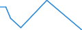 Transport coverage: National transport / Loading status: Total loaded and empty / Unit of measure: Vessel movements / Geopolitical entity (reporting): Luxembourg