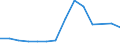 Transport coverage: National transport / Loading status: Total loaded and empty / Unit of measure: Vessel movements / Geopolitical entity (reporting): Hungary