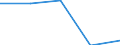 Transport coverage: National transport / Loading status: Total loaded and empty / Unit of measure: Vessel movements / Geopolitical entity (reporting): Netherlands