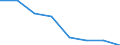 Transport coverage: National transport / Loading status: Total loaded and empty / Unit of measure: Vessel movements / Geopolitical entity (reporting): Romania