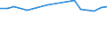 Transport coverage: National transport / Loading status: Loaded / Unit of measure: Thousand vessel-kilometres / Geopolitical entity (reporting): Belgium