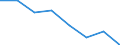 Transport coverage: National transport / Loading status: Loaded / Unit of measure: Thousand vessel-kilometres / Geopolitical entity (reporting): Romania