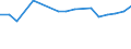 Transport coverage: National transport / Loading status: Loaded / Unit of measure: Vessel movements / Geopolitical entity (reporting): Belgium