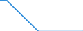 Transport coverage: National transport / Loading status: Loaded / Unit of measure: Vessel movements / Geopolitical entity (reporting): Luxembourg