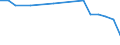 Transport coverage: National transport / Loading status: Empty / Unit of measure: Thousand vessel-kilometres / Geopolitical entity (reporting): Belgium