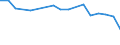 Transport coverage: National transport / Loading status: Empty / Unit of measure: Vessel movements / Geopolitical entity (reporting): Belgium