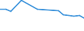 Transport coverage: International transport / Loading status: Total loaded and empty / Unit of measure: Thousand vessel-kilometres / Geopolitical entity (reporting): Belgium