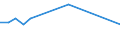 Transport coverage: International transport / Loading status: Total loaded and empty / Unit of measure: Thousand vessel-kilometres / Geopolitical entity (reporting): Luxembourg