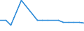 Transport coverage: International transport / Loading status: Total loaded and empty / Unit of measure: Vessel movements / Geopolitical entity (reporting): Belgium