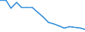 Transport coverage: International transport / Loading status: Total loaded and empty / Unit of measure: Vessel movements / Geopolitical entity (reporting): Czechia